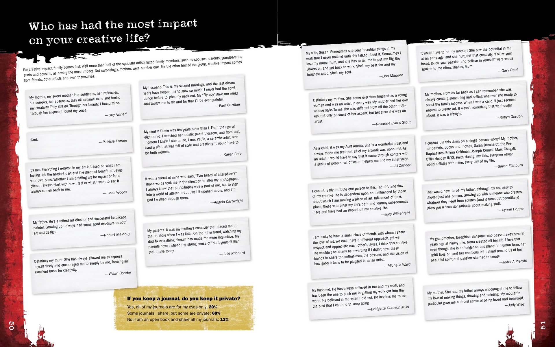 The Pulse of Mixed Media