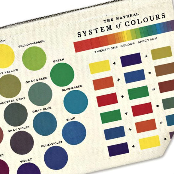 Zippered Pouch: Color Wheel