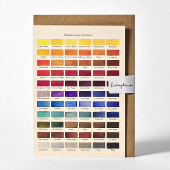 Note Card: Nomenclature of Colors